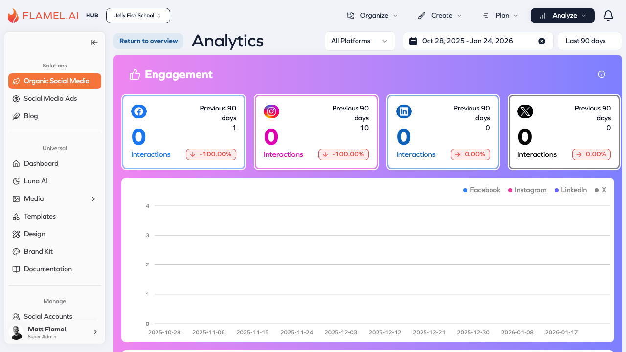 Total Engagement analytics showing interactions by platform