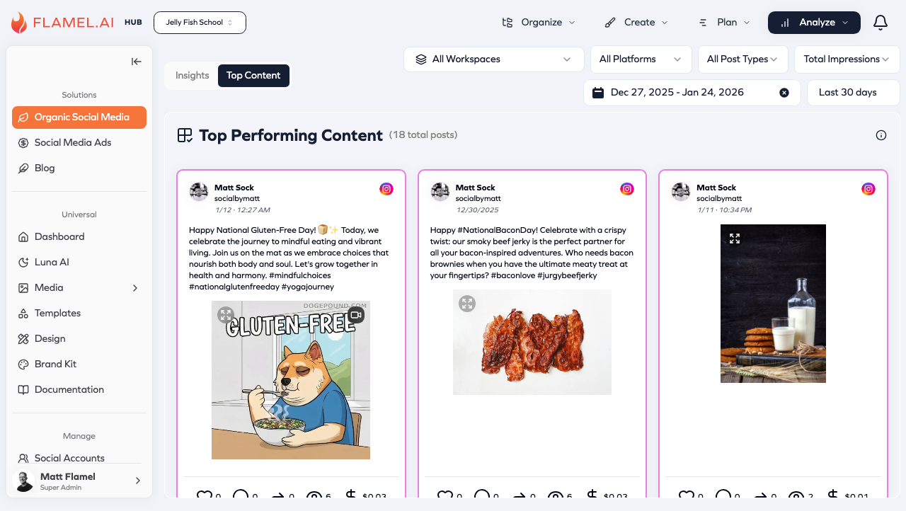 Top Content showing best performing posts ranked by metrics